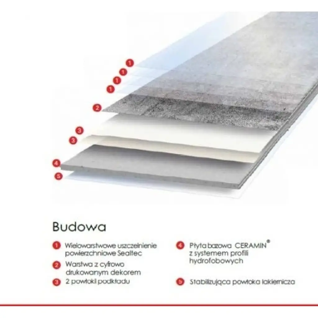 Panele winylowe LVT Avesuvius Anthracit Beton ciemny 51003 Klasa 34 3.2 mm, Podłoga winylowa, Ceramin, Classen